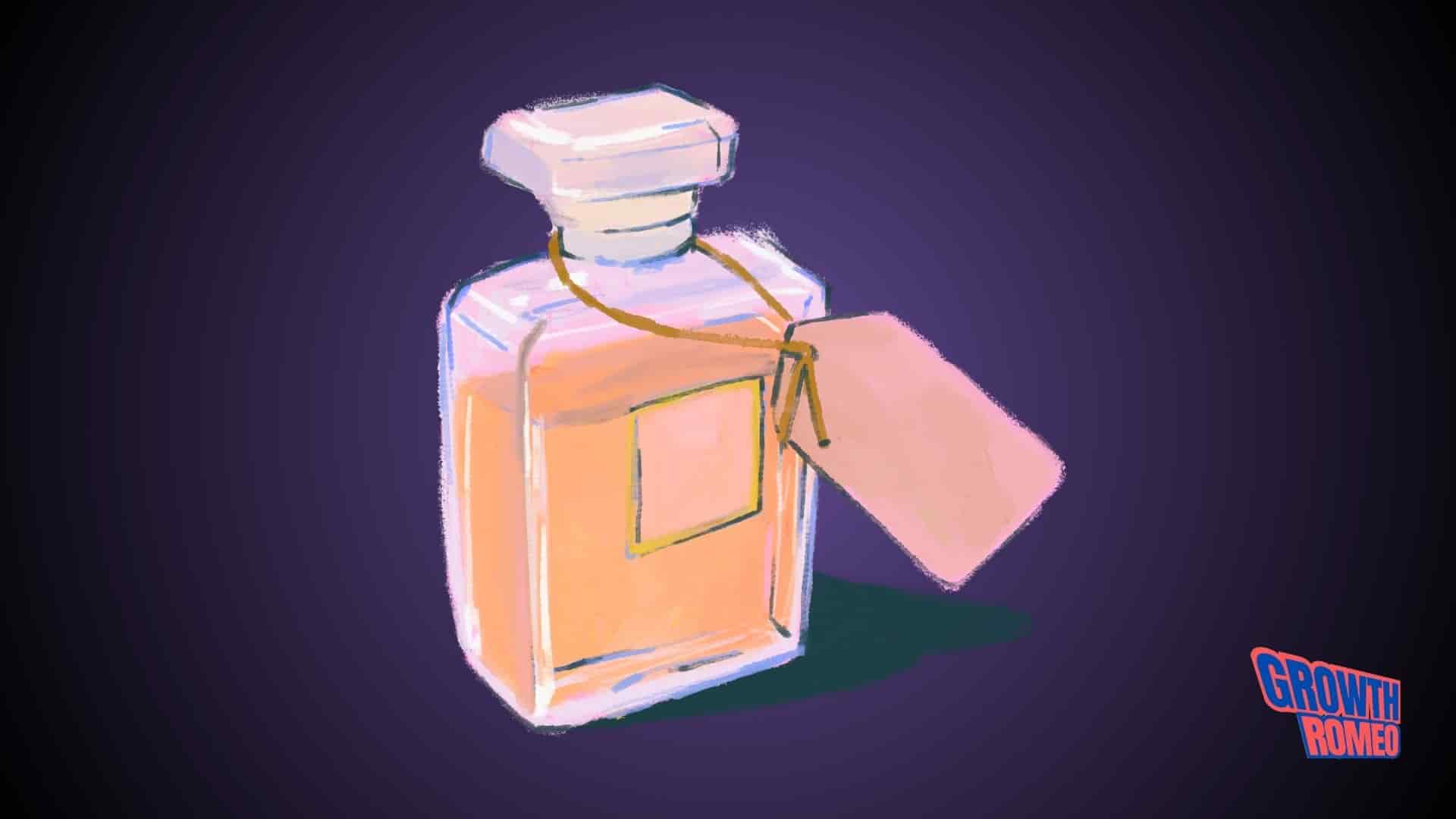 What is a Brand Image?