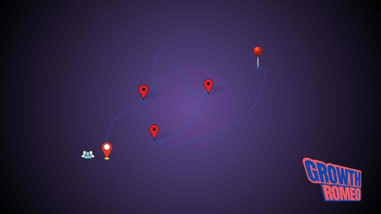 What’s Customer Journey?